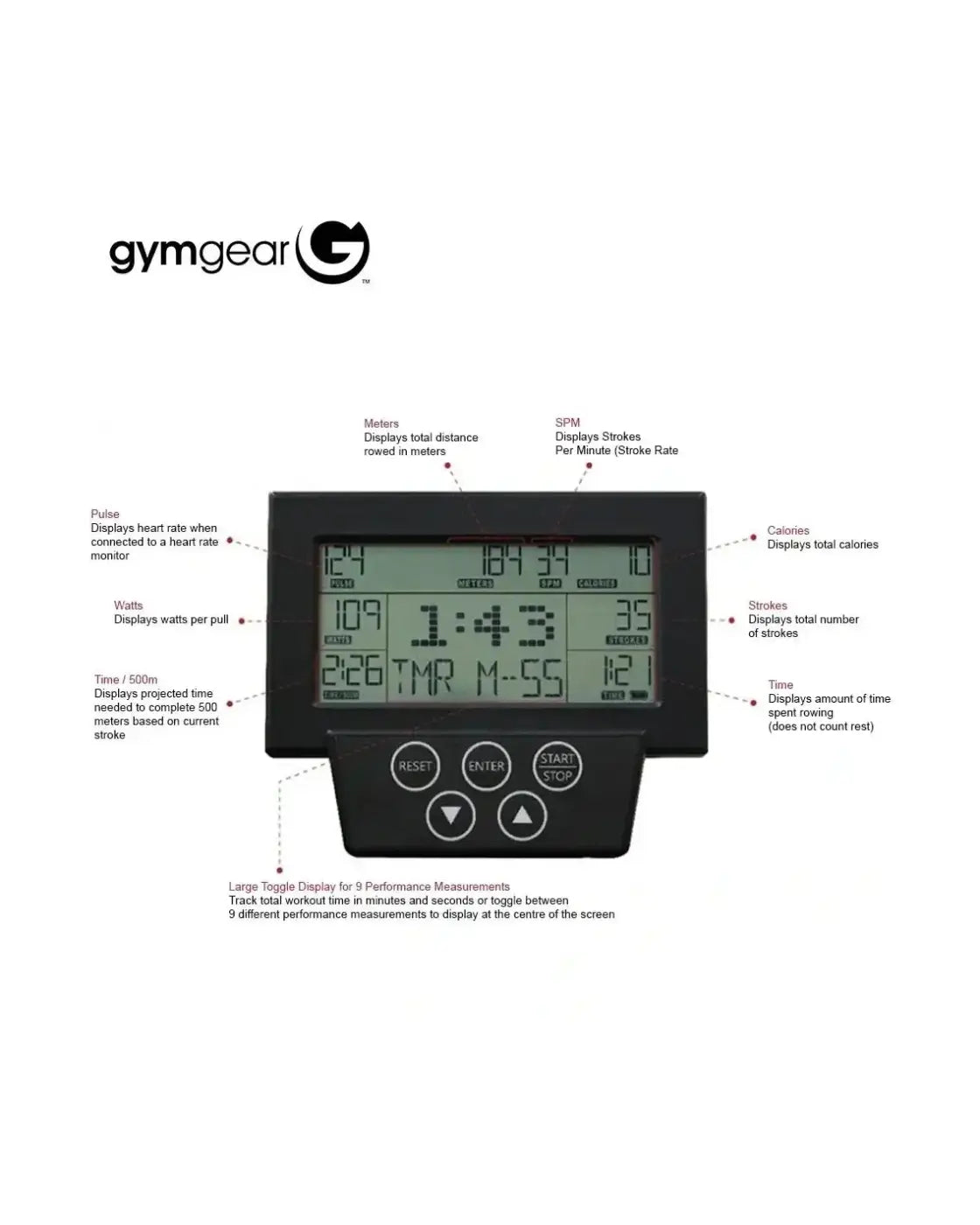 Black rectangular digital workout monitor displaying multiple metrics with labeled buttons for blade 2.0 rower home training