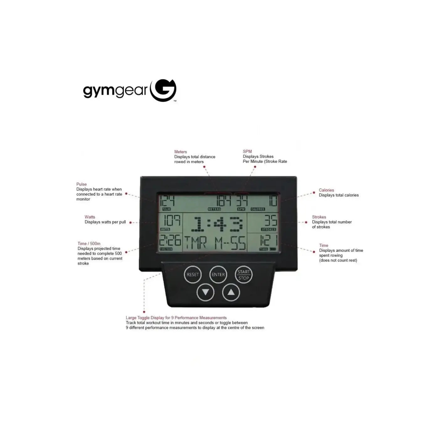 Black digital workout monitor displaying multiple performance metrics for Gym Gear Blade 2.0 rowing machine home gym UK